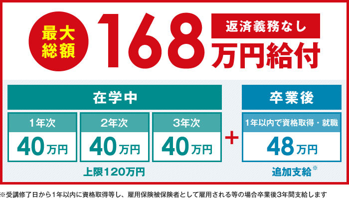 金 教育 訓練 給付 【いつ振り込まれる？】 専門実践教育訓練給付金についてわかりやすく解説します！！！